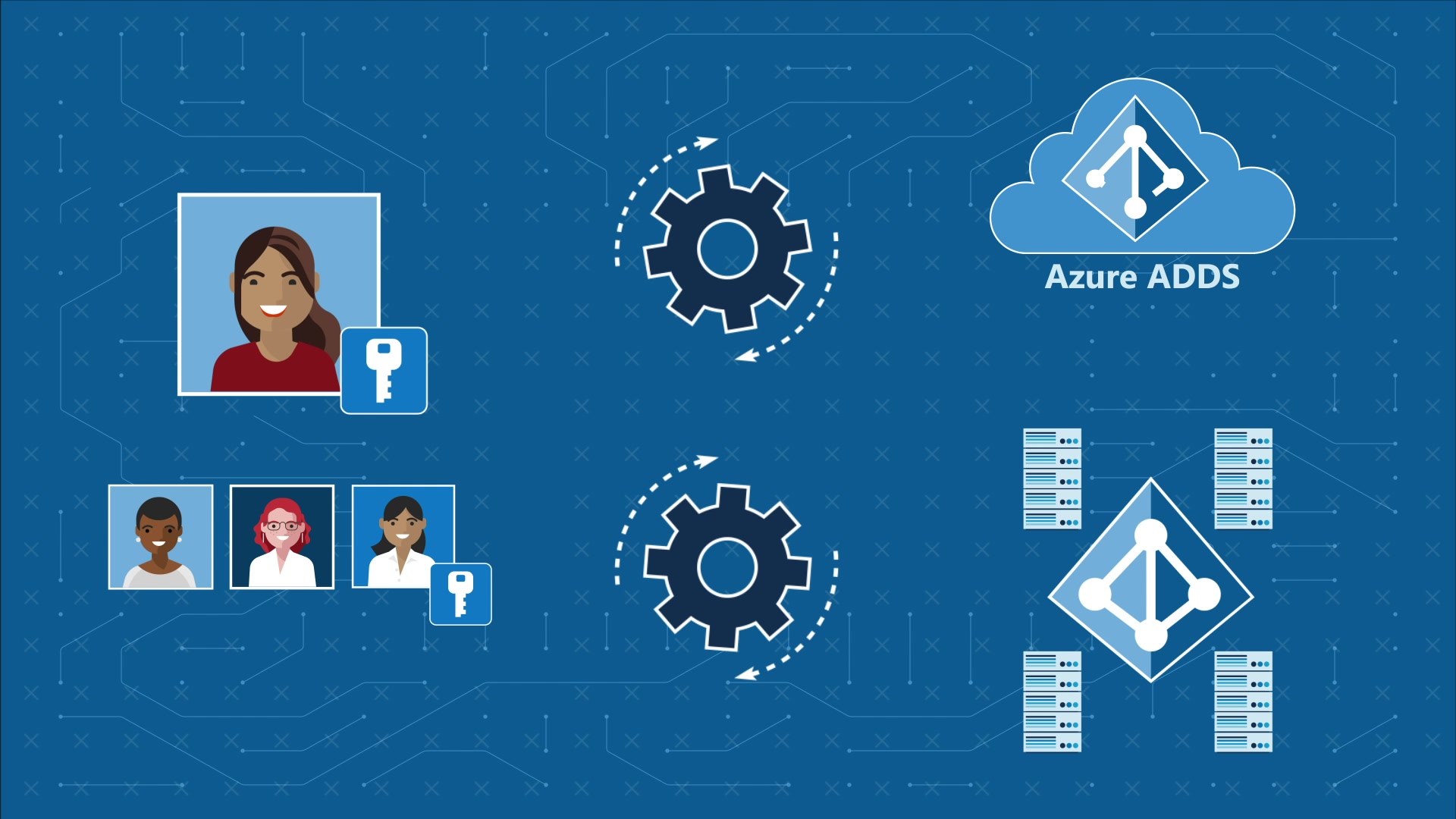 How To Setup Azure AD Connect Virdual