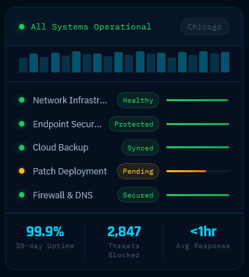 Downtime Monitoring - Virdual IT